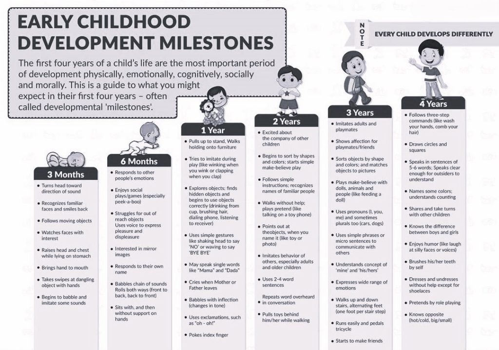 Learn about developmental delay in children & how pediatric physiotherapy can help. Visit PhysioElm for expert services tailored to UK families.